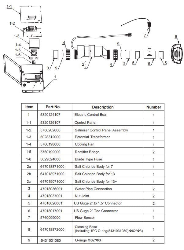 90151(15000GAL)/90152(25000GAL)/90153(40000GAL) POOL CHLORINATOR SALT WATER SYSTEM PARTS LISTING