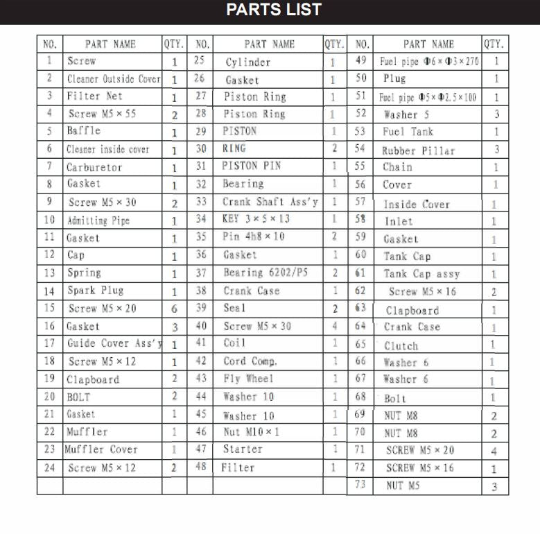 81095 DIGGER POST HOLE 1 MAN 63CC XPUSA BRAND PARTS LISTING