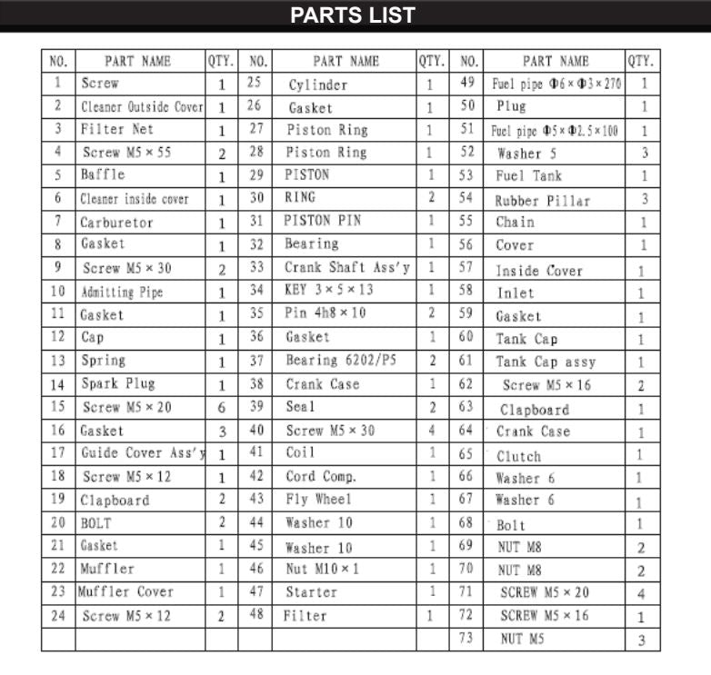 81096 and 81094 55CC Post Hole Digger PARTS LISTING