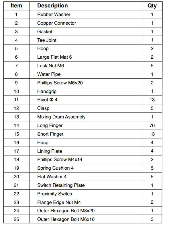 97065 CHICKEN PLUCKER 750W PARTS LISTING