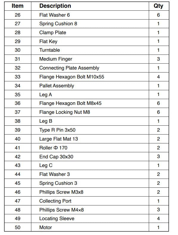 97065 CHICKEN PLUCKER 750W PARTS LISTING