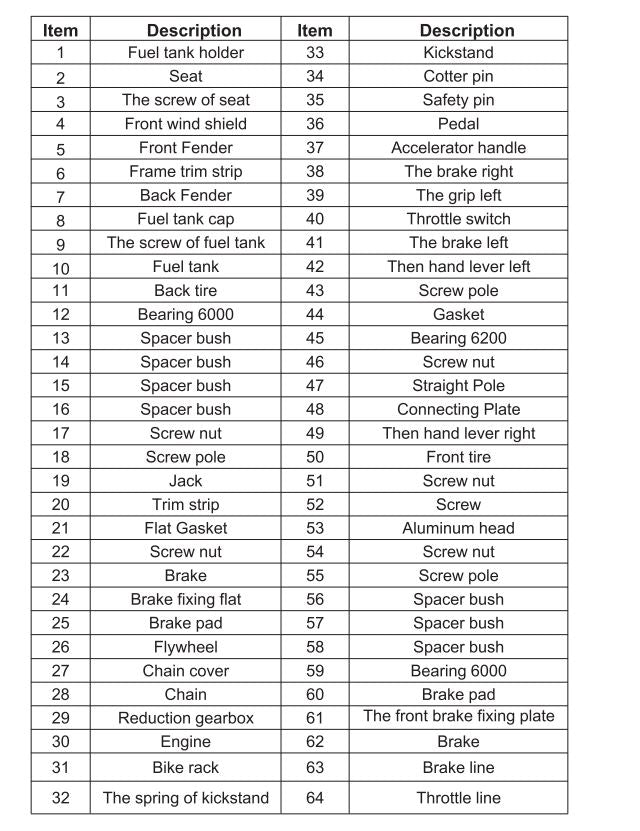 99701/99702/99703/99705/99706 GAS POCKET BIKE E VERSION PARTS LISTING