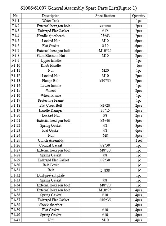 61006 COMPACTOR PLATE GAS 6.5HP HD - STARK PARTS LISTING