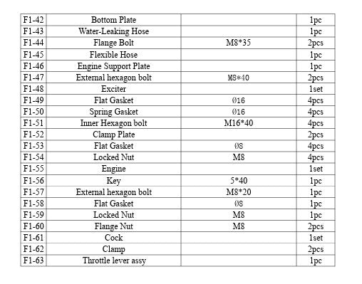 61006 COMPACTOR PLATE GAS 6.5HP HD - STARK PARTS LISTING