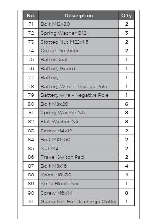 61039 WOOD CHIPPER ELECTRIC START 14HP EPA PARTS LISTING