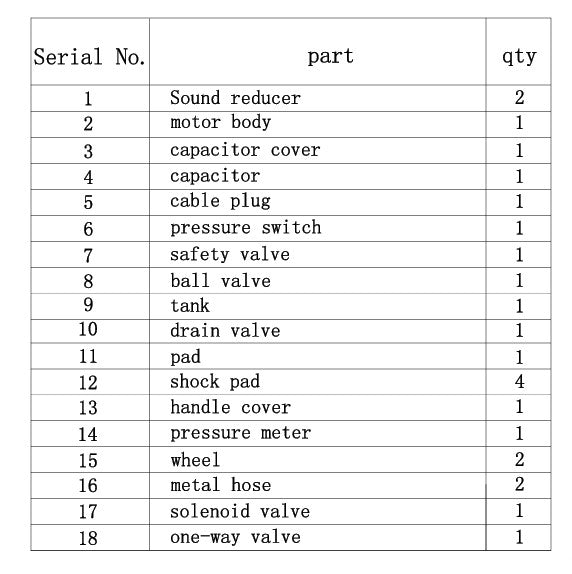 65161 AIR COMPRESSOR 2HP 7GAL 116 PSI PARTS LISTING