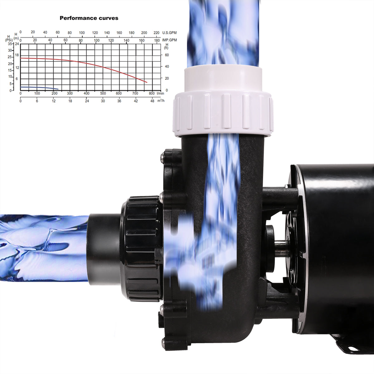 3.0HP Spa Pump 2-Speed Motor Hot Tub Pump 2" Discharge Intake 220V Circulating