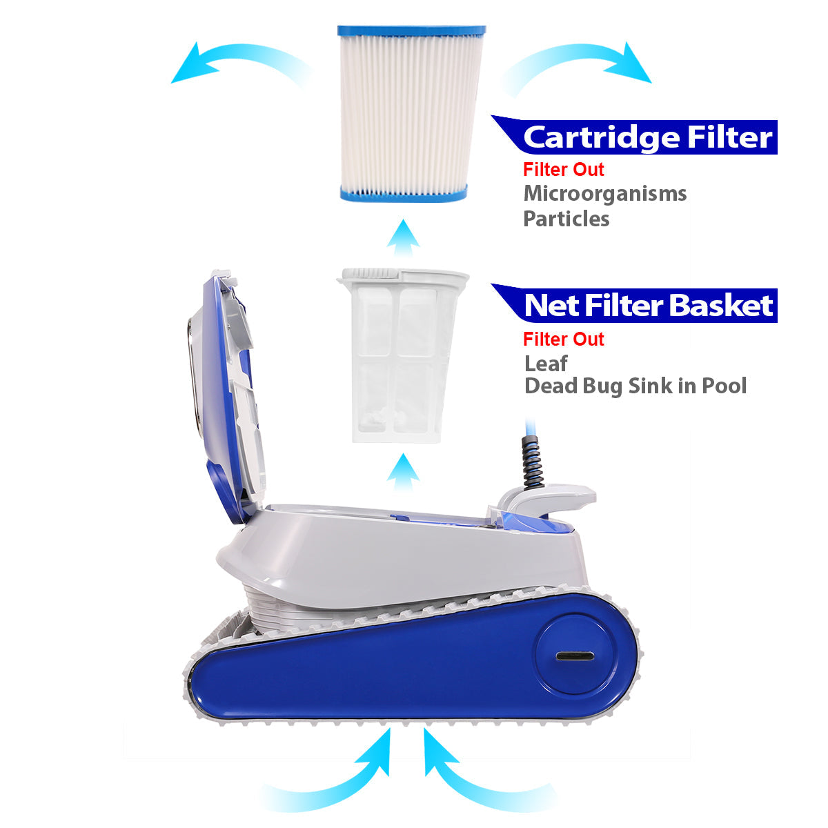 XtremepowerUS Robotic Pool Cleaner w/ Control Box Extra-Efficient Dual Scrubbing