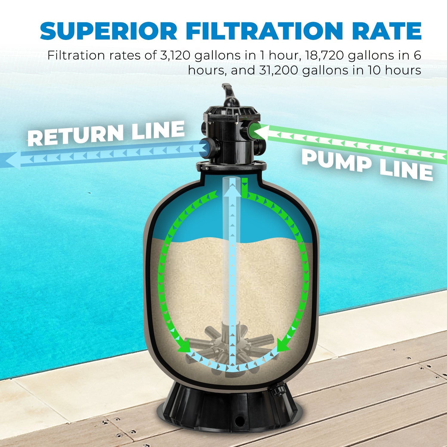22" Swimming Pool Sand Filter System for Inground Pond