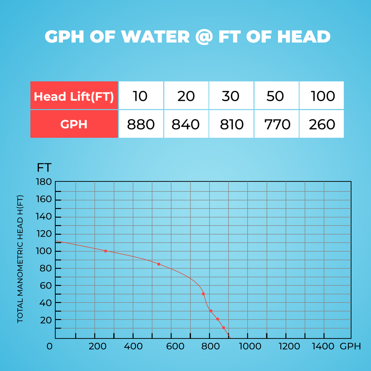 XtremepowerUS Water Jet Pump Shallow Well Fountain Garden Lawn