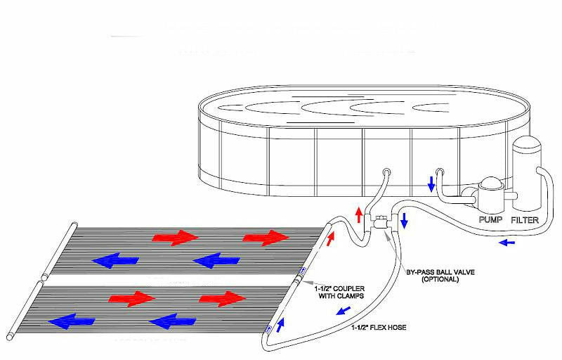 XtremepowerUS 4'x20' Above In-Ground Solar Panel Heater System for Swimming