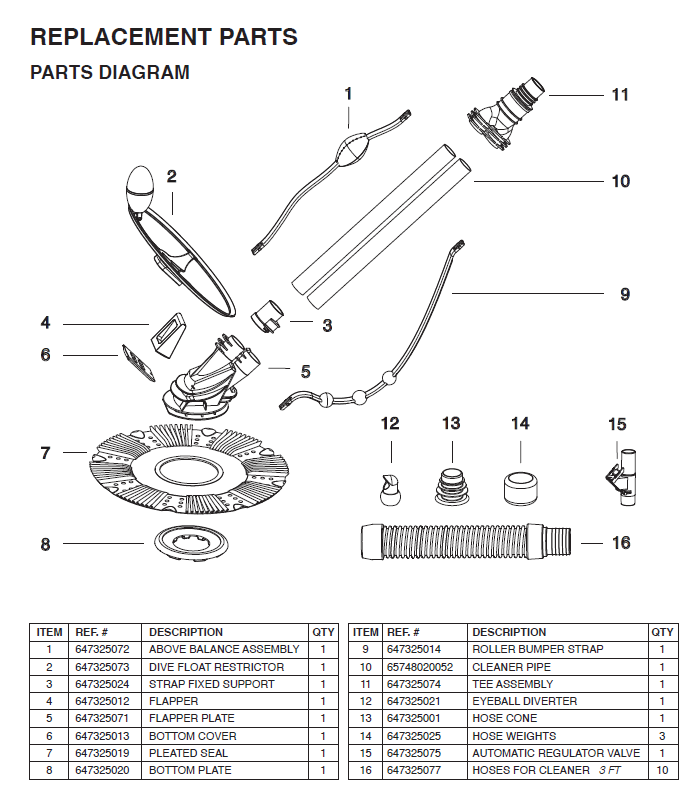 75037 XtremepowerUS Pool Cleaner PARTS LISTING