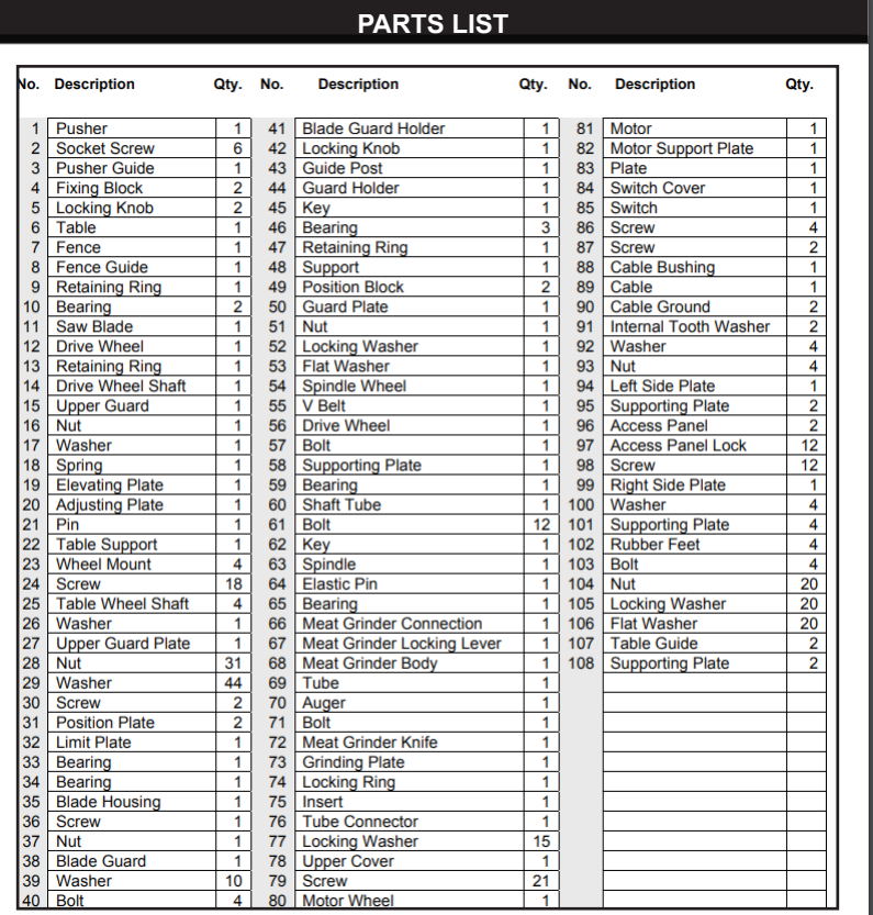 65039 Meat Saw PARTS LISTING