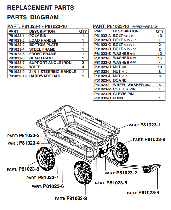 81023 POLY DUMP CART 800 LBS PARTS LISTING
