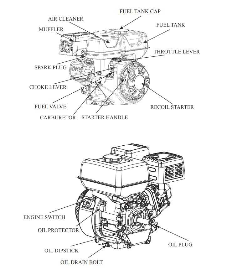 62037 PARTS LISTING ENGINE GAS 7HP EPA