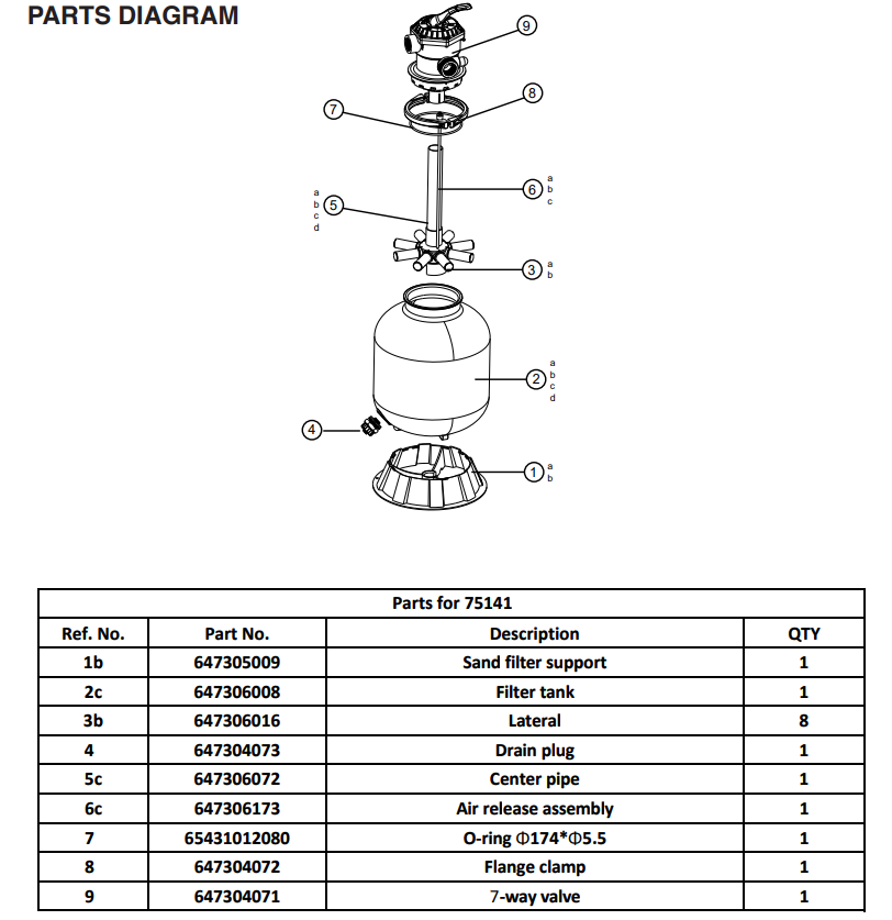 75139 PARTS LISTING POOL SAND FILTER 16"
