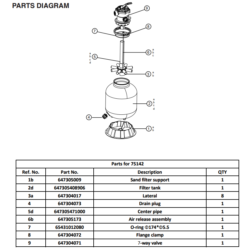 75139 PARTS LISTING POOL SAND FILTER 16"