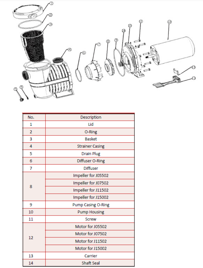 75158 PARTS LISTING PUMP POOL INGROUND 1HP TWO SPEED ENERGY SAVING