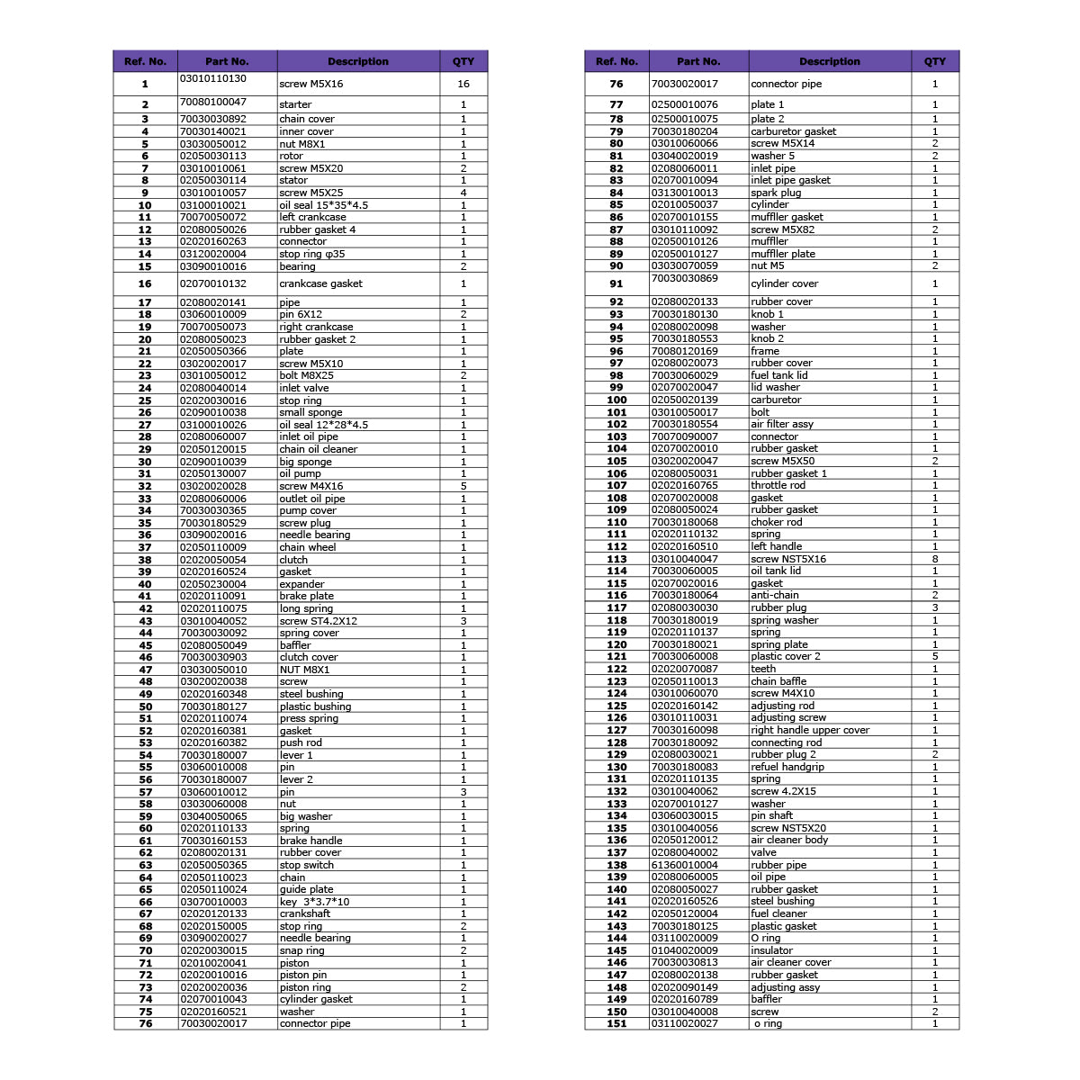 Front Guard Replacement for 52CC Chainsaw P82104-C