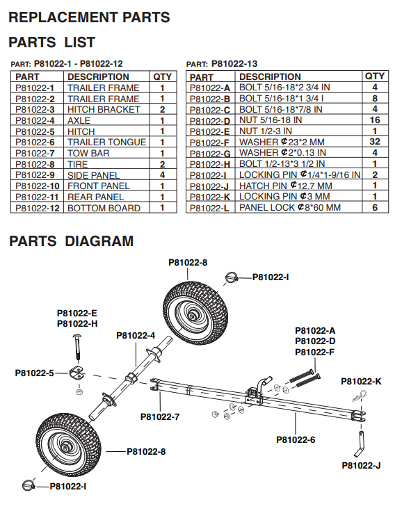 81022 ATV TRAILER 1500 LBS 15 CU. FT. PARTS LISTING