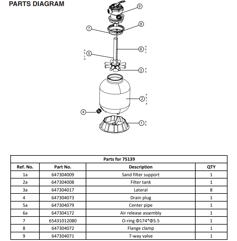 75141 PARTS LISTING POOL SAND FILTER 24"