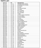 82100-XP CHAINSAW GAS 58CC 22" EPA PARTS LISTING