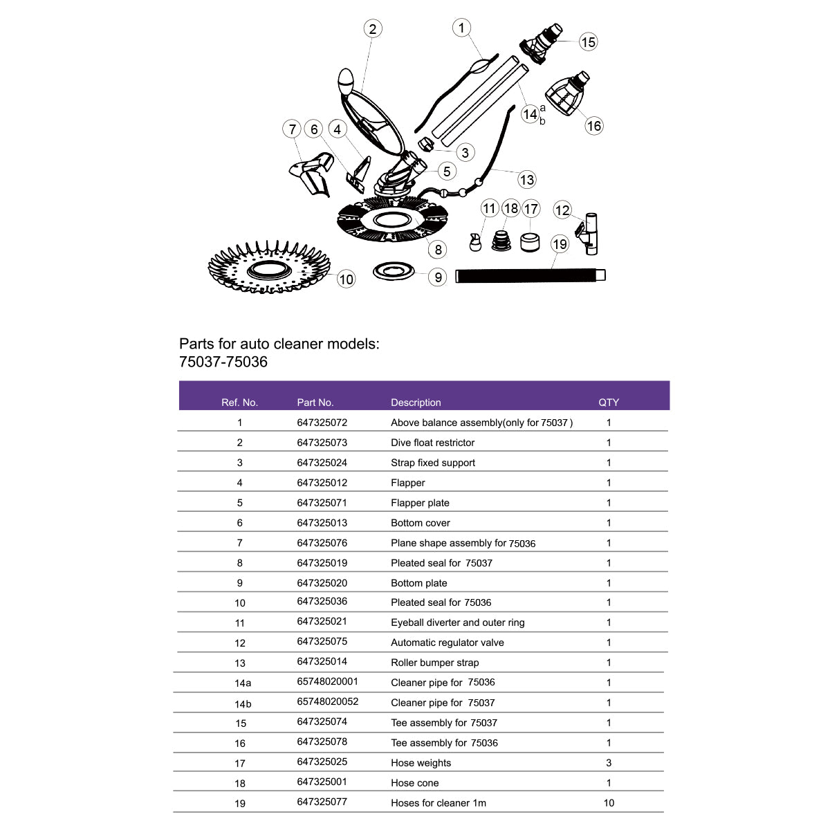 Roller Bumper Strap Replacement for Pool Suction Cleaner (Black) P75036-13