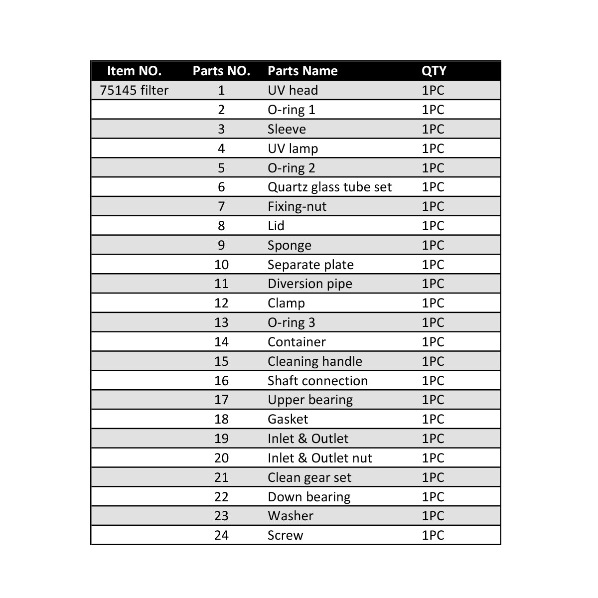 Inlet & Outlet Adapter Replacement for Koi Pond Filter Set P75145-19